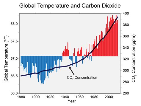 Frequently Asked Questions about Climate Change | Climate Change | US EPA