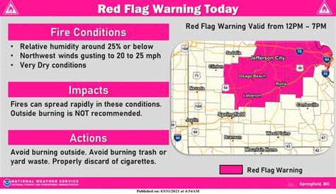 Red Flag Warning For Some Areas Today | KTTS