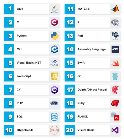 INTRODUCTION TO PROGRAMMING LANGUAGES or WHAT ARE PROGRAMMING LANGUAGES