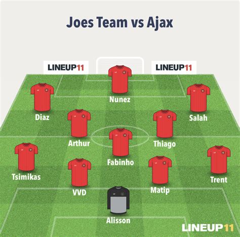 Liverpool vs Ajax: Predicted Starting Elevens – Liverpool FC HQ