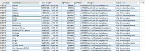 Tabela com Lista de CEPs do Brasil - Terminal de Informação