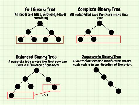 Understanding Data Structures: Binary Search Trees | by Rylan ...