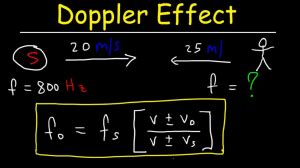 The Doppler Effect: Formula & Calculation