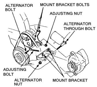 Alternator belt diagram honda accord