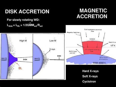 PPT - Basics of Cataclysmic Variables PowerPoint Presentation, free ...