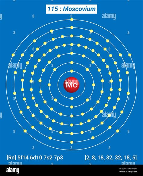 Mc, Periodic Table of the Elements, Shell Structure of Moscovium Stock Vector Image & Art - Alamy