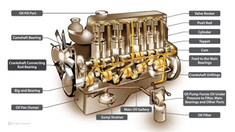 Engine Parts Name and Their Functions – Mechanic Fixa