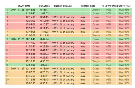 Guide: All About Battery Life | Page 9 | Microsoft Surface Forums