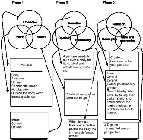 First iteration of the parasite game. | Download Scientific Diagram