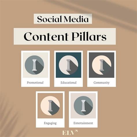 How do you structure your social media content? ⁠ ⁠ Content pillars can help you drive engagem ...