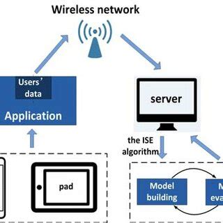 THE FRAMEWORK OF OUR MAIN WORK II. ISE ALGORITHM | Download Scientific ...