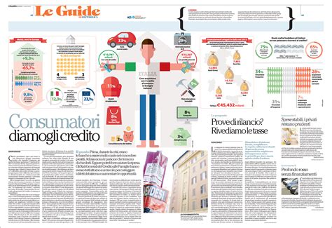 La Repubblica, LE GUIDE on Behance