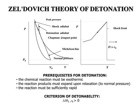 PPT - SOLID-STATE DETONATION SYNTHESIS PowerPoint Presentation, free download - ID:635318