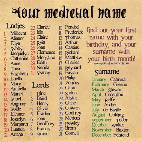 Your Medieval Name | Name generator, Funny names, Writing