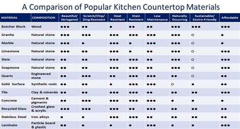 Matchless Kitchen Countertop Material Cost Comparison 30 Ventless Range Hood Furniture | Agnes ...