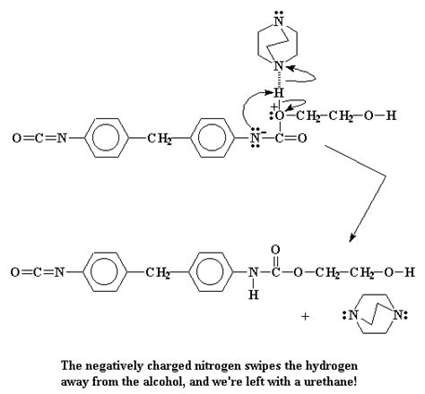 Making Polyurethanes