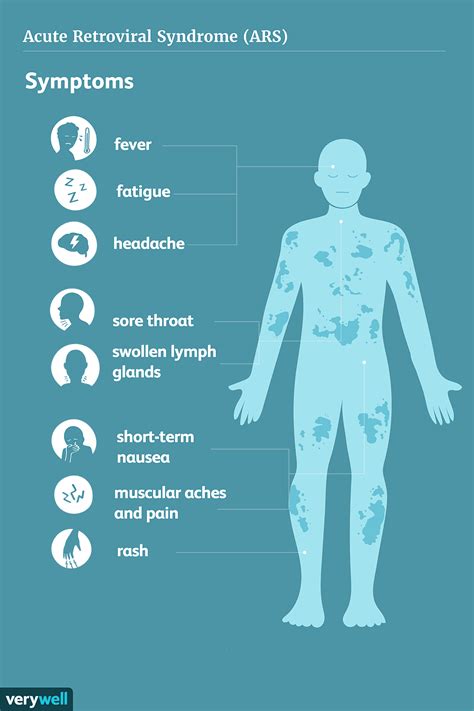 What Are the Early Signs and Symptoms of HIV?