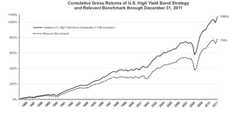 Memo from Brooklyn (OAK’s Preferred Rate) – The Brooklyn Investor