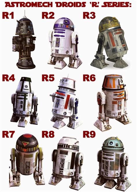 Astromech Droid - Star Wars Wiki Guide - IGN