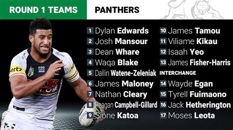 Penrith Panthers: 2019 Round 1 predicted team | NRL.com