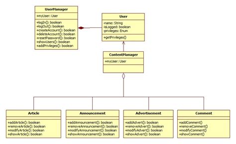 uml - Class diagram from use case diagram - Stack Overflow