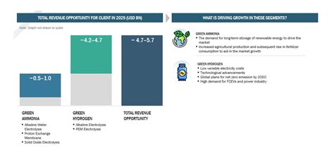 Hydrogen Economy Disruptions | Hydrogen Economy Research Study by MarketsandMarkets™