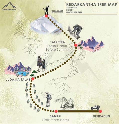 Kedarkantha Trek 2024 | Rs 7499 | From Dehradun to Dehradun