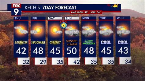 Minnesota weather: More seasonable for the weekend | FOX 9 Minneapolis-St. Paul