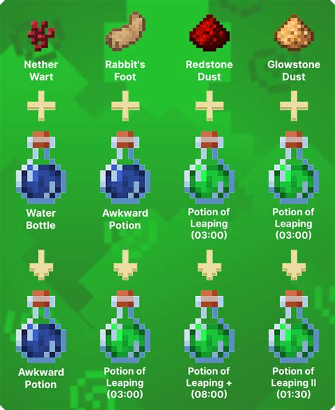 How to Make Potion of Leaping in Minecraft - Lookingforseed.com