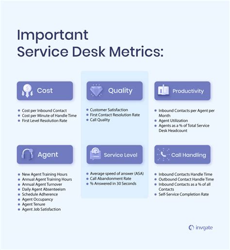 Service Desk Performance Benchmarks and Their Ultimate Value