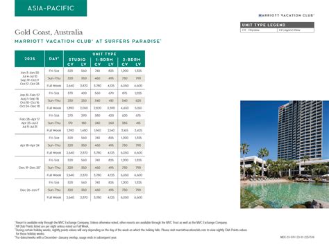 2024 Marriott Vacation Club Points Chart - Kaela Maridel