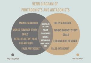 Protagonist vs. Antagonist - Definitions and Examples