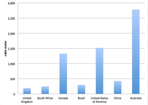 What country has a lot of water? – Blueggs Environmental Education