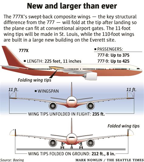 Boeing start building first 777X, but CHALLENGES remain