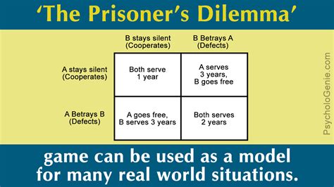 💐 Dilemma situation. 28 Top Moral Dilemma Questions [+ Scenarios & Examples]. 2022-10-22