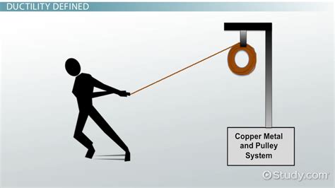 Ductility: Definition & Examples - Video & Lesson Transcript | Study.com