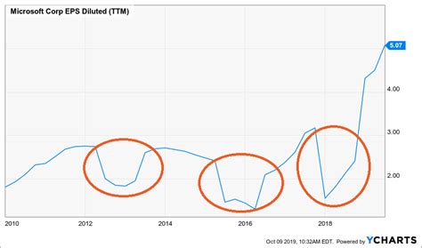 How to Analyze Dividend Stocks in 14 points - Dividend Monk