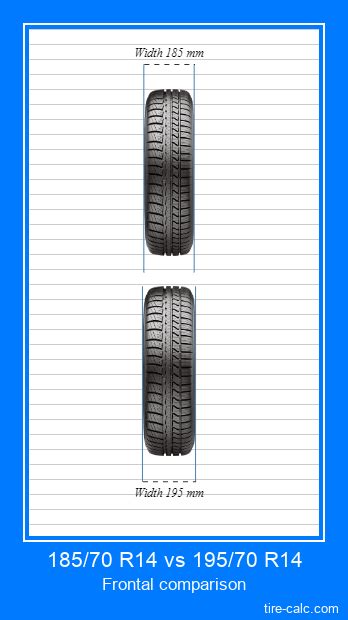 185/70 R14 vs 195/70 R14 Tire Size Comparison Table with Graphic Visualization