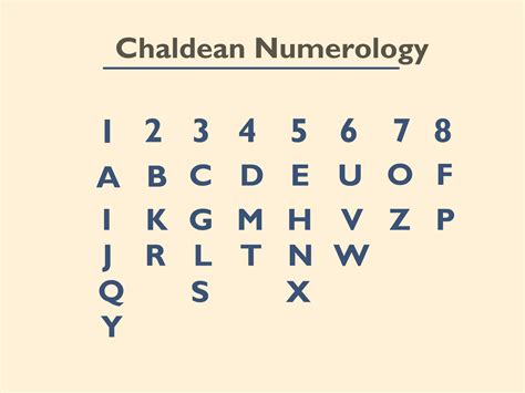 How to Do Numerology: An Expert-Approved Guide