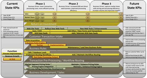 How To Create A Program Roadmap - progsbazaar