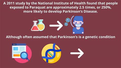 Does Paraquat Cause Parkinson's Disease? | Paraquat is one of the most popularly used herbicides ...