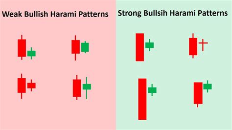 Bullish Harami Pattern (How to Trade & Examples) - Srading.com