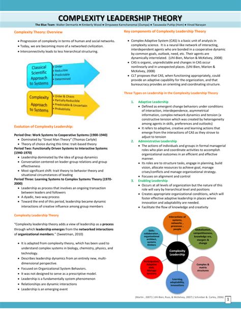 Complexity Leadership Theory – White Paper (Final)