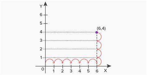 What Are Ordered Pairs? Definition, Set, Example, Facts