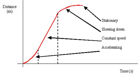 Reading Kinematics Graphs | Mini Physics - Free Physics Notes