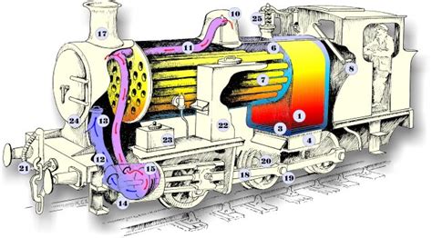 How A Loco Works - The Lakeside & Haverthwaite Railway