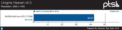 NVIDIA GeForce GTX TITAN Benchmarks On Linux - Phoronix