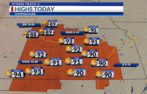 Kansas weather forecast: Gaining some warmth, storm chances return soon