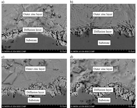 The (SEM) coating microstructure on the cross-section of C42D... | Download Scientific Diagram