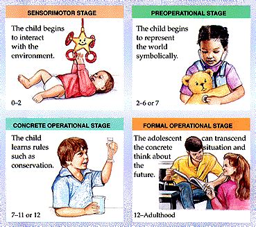 ISTC 301: Integrating Instructional Tech / Characterisitcs of Developmental Theory